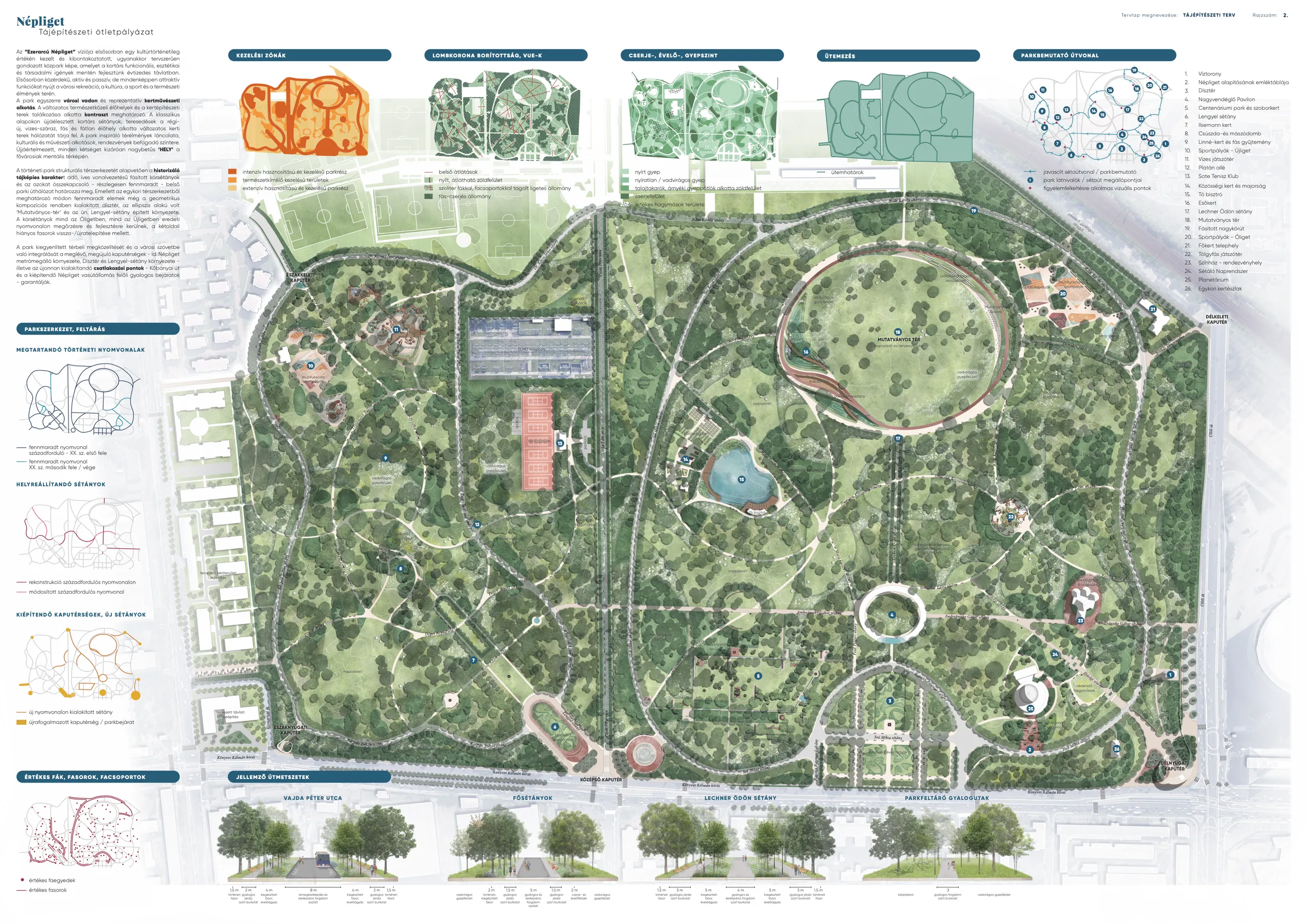 A Népliget tájépítészeti ötletpályázatának színes helyszínrajza a park funkcionális elrendezésével